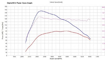 max moc przysp zaplon do 6 stopni jpeg.jpg